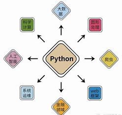 Python 中了解dict.copy（）
